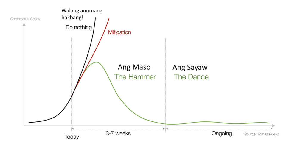 promentilla-maso-at-sayaw