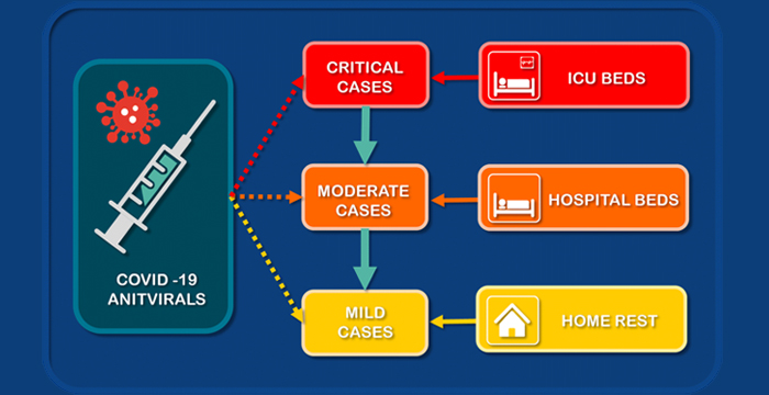 process-integration-for-emerging-challenges