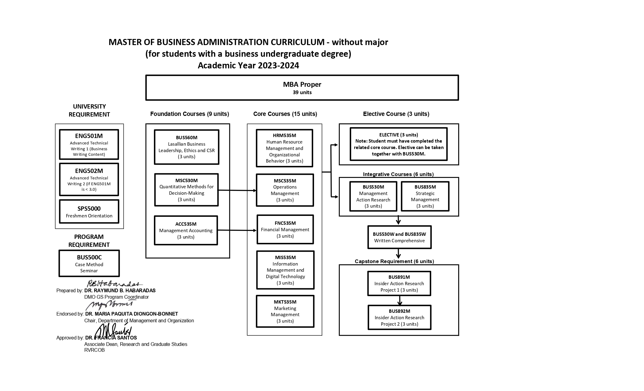 MBA Flowchart WITH BUSINESS undergrad WITHOUT MAJOR flowchart